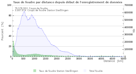 Graphes