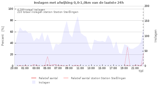 Grafieken