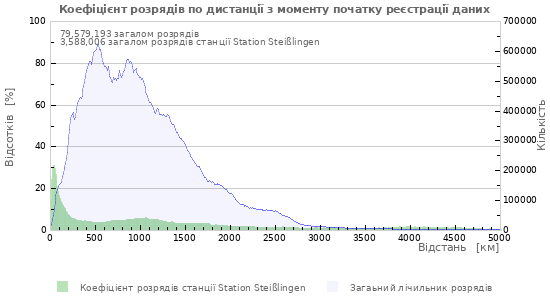 Графіки